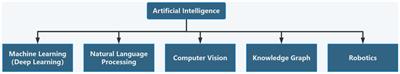 Artificial intelligence applications in the diagnosis and treatment of bacterial infections